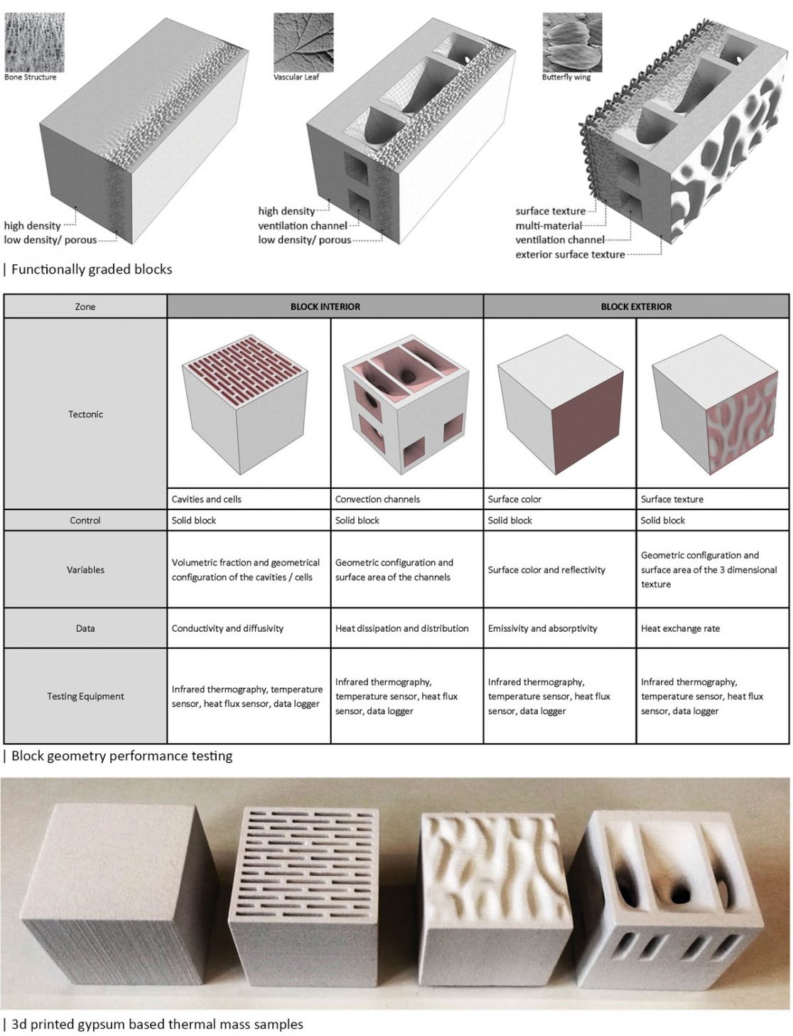 Architectured Soil - Daekwon Park 박대권